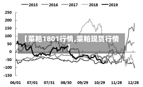 【菜粕1801行情,菜粕现货行情】