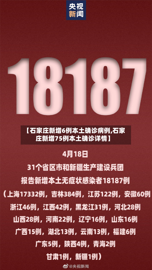 【石家庄新增6例本土确诊病例,石家庄新增75例本土确诊详情】-第2张图片