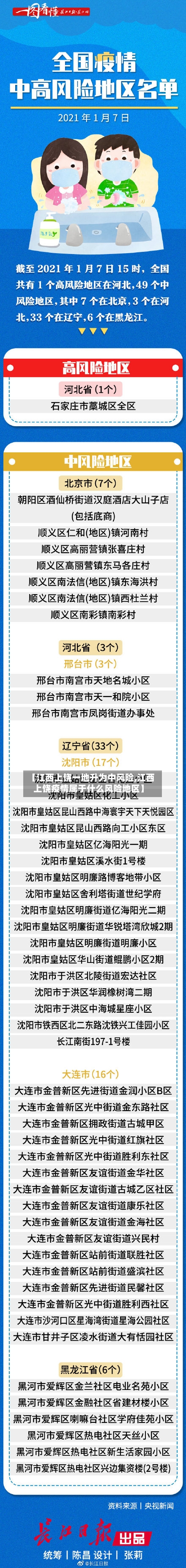 【江西上饶一地升为中风险,江西上饶疫情属于什么风险地区】-第2张图片