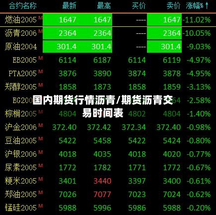 国内期货行情沥青/期货沥青交易时间表