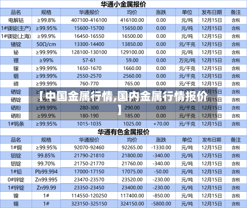 【中国金属行情,国内金属行情报价】