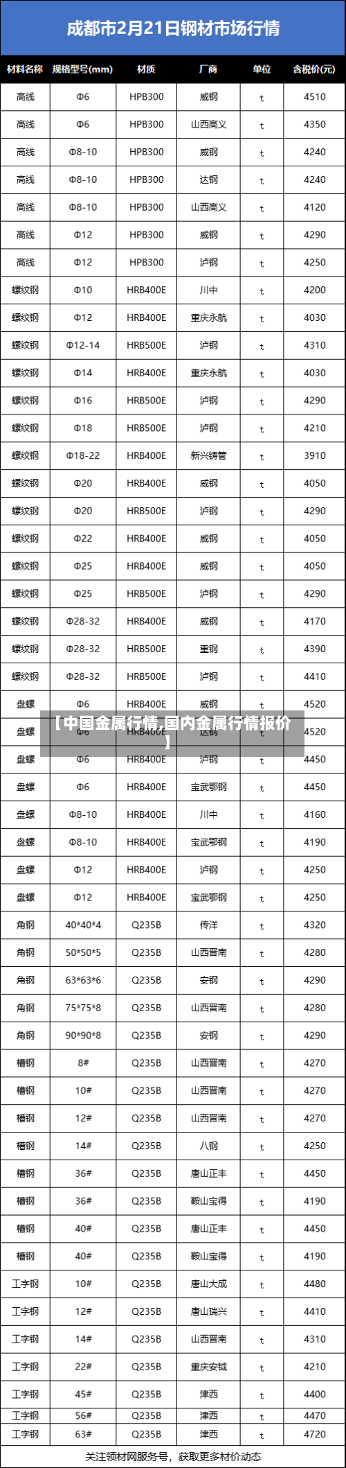 【中国金属行情,国内金属行情报价】-第2张图片