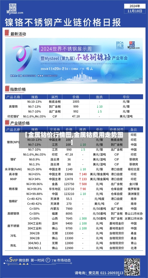 【金属钴价行情图,金属钴费用走势图】