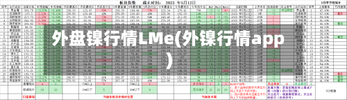 外盘镍行情LMe(外镍行情app)-第2张图片