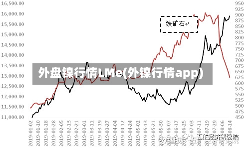 外盘镍行情LMe(外镍行情app)