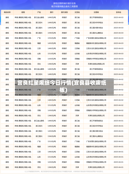 宜良红星废纸今日行情(宜良县收废纸板)-第2张图片