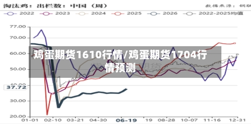 鸡蛋期货1610行情/鸡蛋期货1704行情预测
