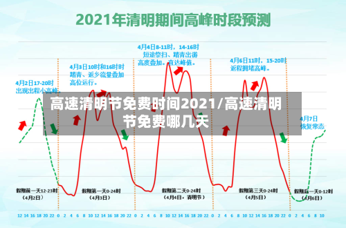 高速清明节免费时间2021/高速清明节免费哪几天