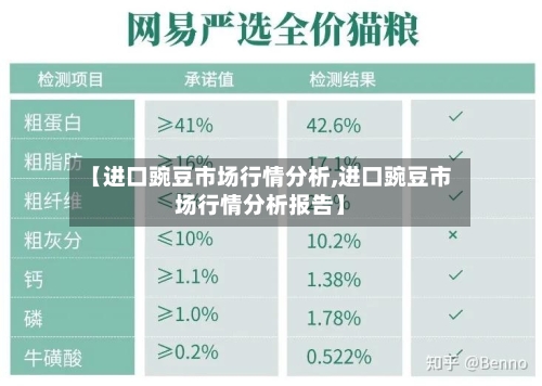 【进口豌豆市场行情分析,进口豌豆市场行情分析报告】-第2张图片