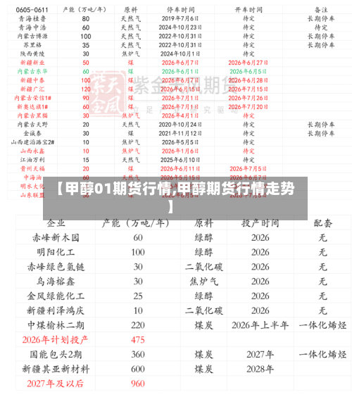【甲醇01期货行情,甲醇期货行情走势】