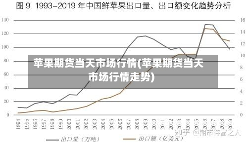 苹果期货当天市场行情(苹果期货当天市场行情走势)