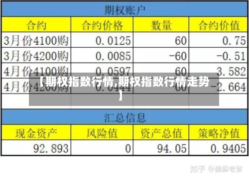 【期权指数行情,期权指数行情走势】