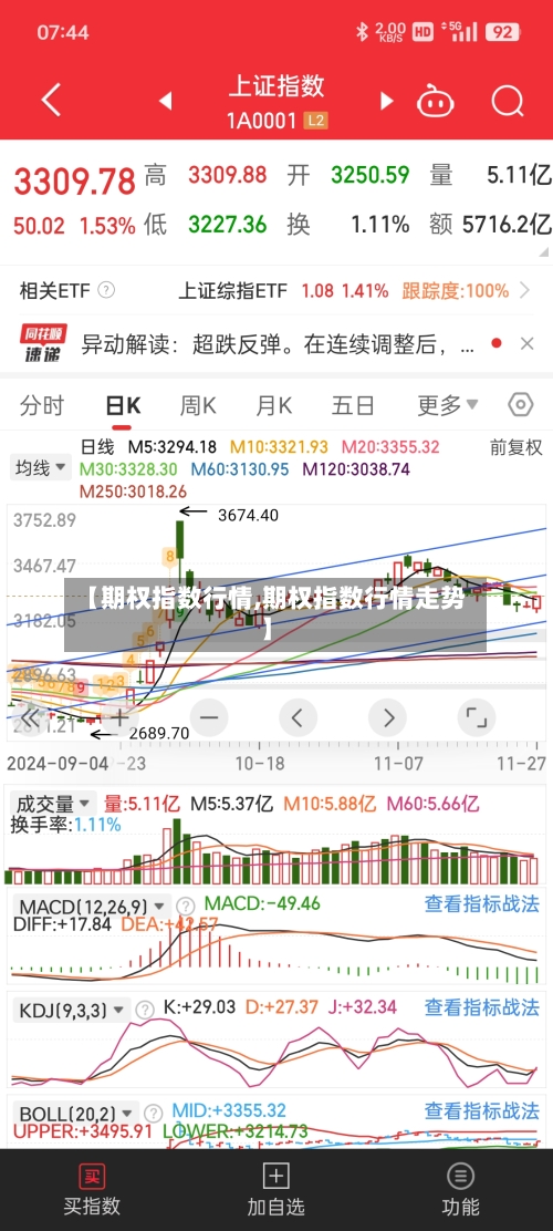 【期权指数行情,期权指数行情走势】-第2张图片