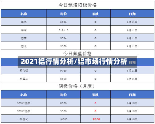 2021铝行情分析/铝市场行情分析