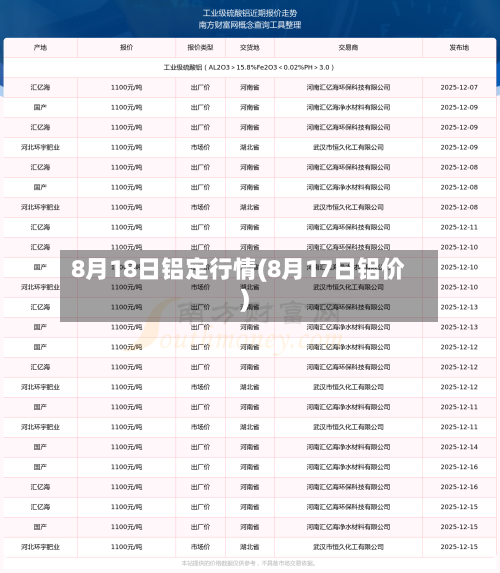 8月18日铝定行情(8月17日铝价)-第2张图片