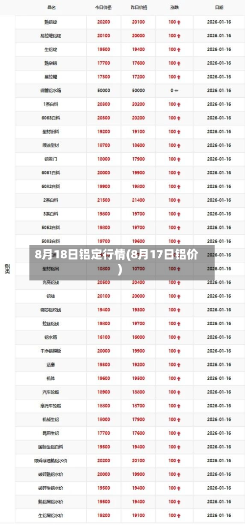 8月18日铝定行情(8月17日铝价)