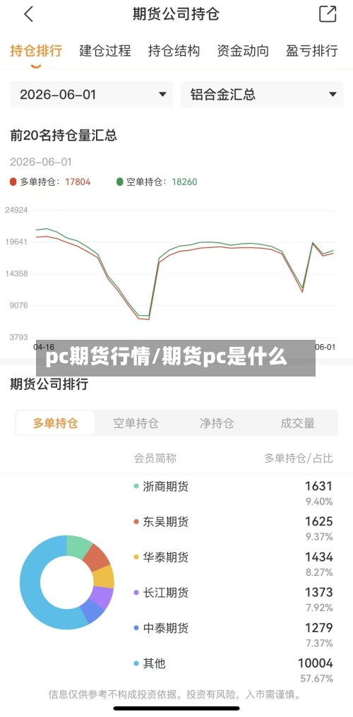 pc期货行情/期货pc是什么
