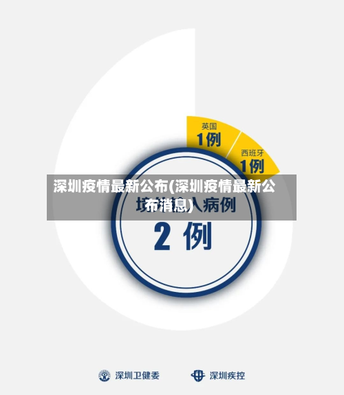 深圳疫情最新公布(深圳疫情最新公布消息)-第2张图片