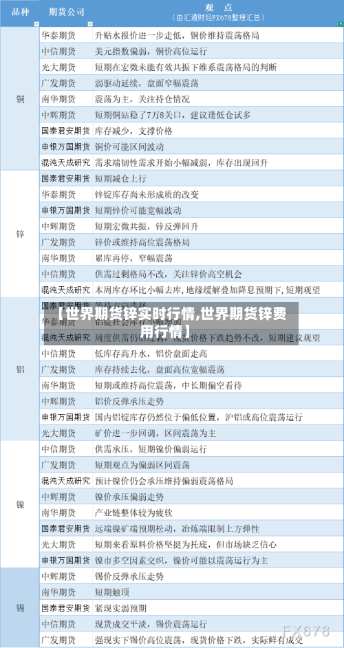 【世界期货锌实时行情,世界期货锌费用行情】