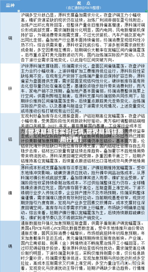 【世界期货锌实时行情,世界期货锌费用行情】-第2张图片