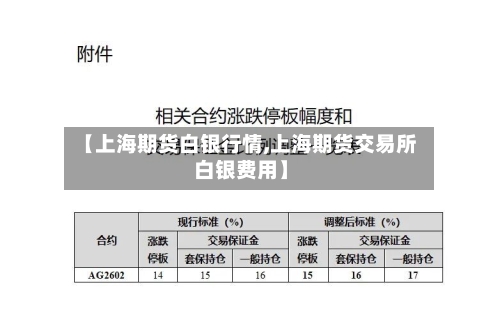 【上海期货白银行情,上海期货交易所白银费用】