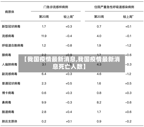 【我国疫情最新消息,我国疫情最新消息死亡人数】