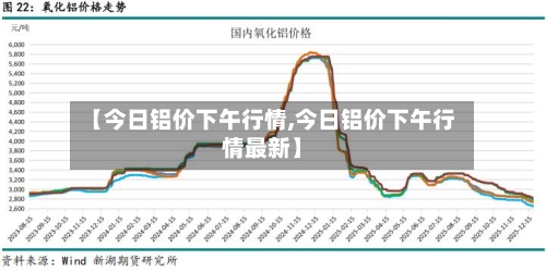 【今日铝价下午行情,今日铝价下午行情最新】