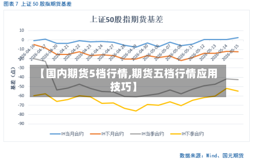 【国内期货5档行情,期货五档行情应用技巧】-第2张图片