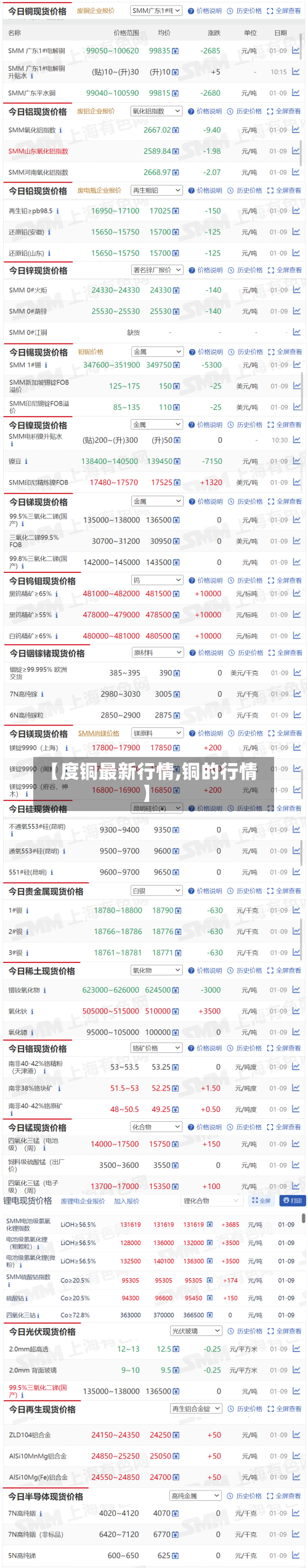【度铜最新行情,铜的行情】-第3张图片