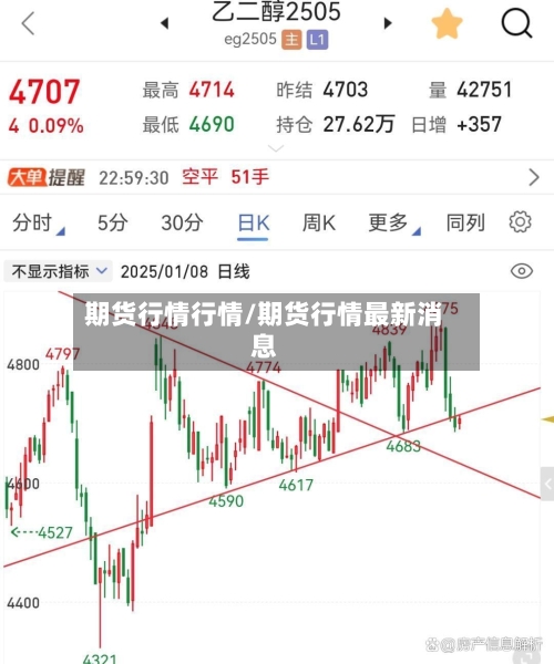 期货行情行情/期货行情最新消息