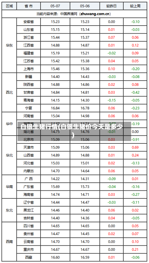 白银生猪行情(白银生猪价今天是多少)-第3张图片