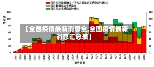 【全国疫情最新消息全,全国疫情最新消息汇总表】