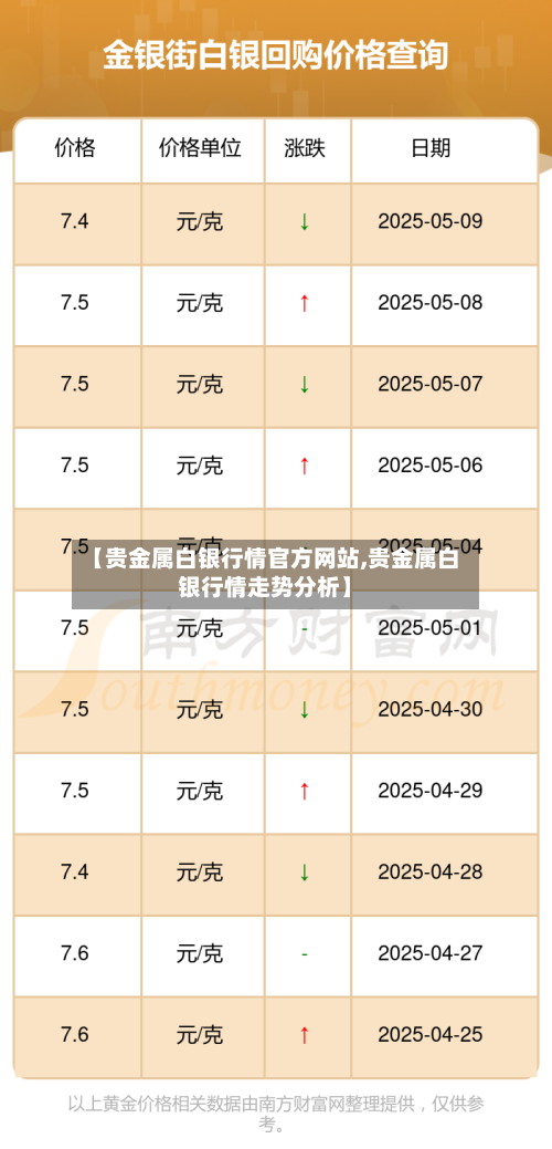 【贵金属白银行情官方网站,贵金属白银行情走势分析】-第3张图片