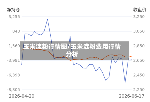 玉米淀粉行情图/玉米淀粉费用行情分析-第2张图片