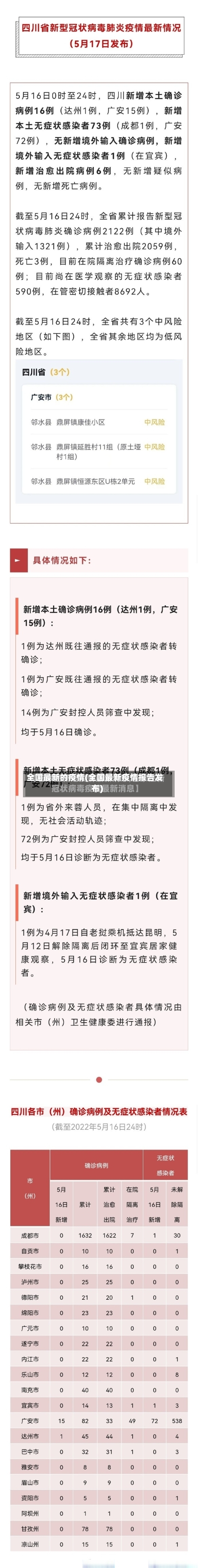 全国最新的疫情(全国最新疫情报告发布)-第2张图片