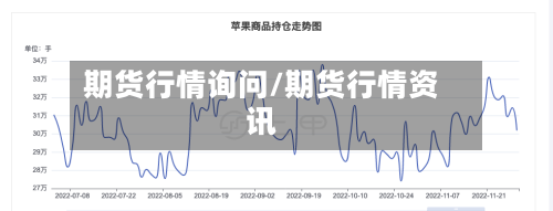 期货行情询问/期货行情资讯-第2张图片