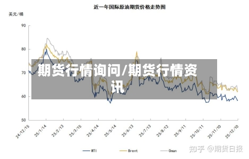 期货行情询问/期货行情资讯