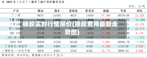 橡胶实时行情报价(橡胶费用最新走势图)