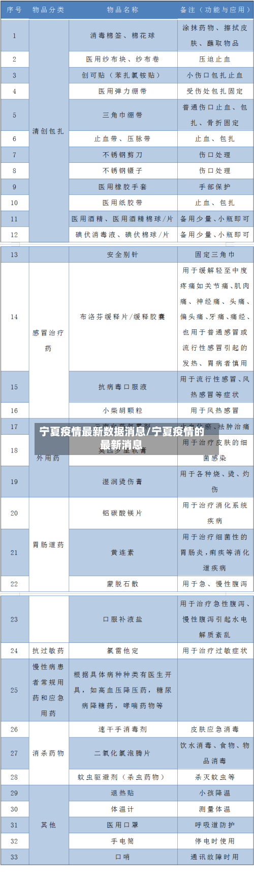 宁夏疫情最新数据消息/宁夏疫情的最新消息