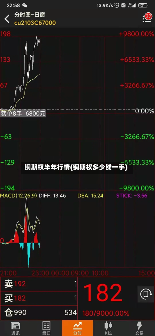 铜期权半年行情(铜期权多少钱一手)