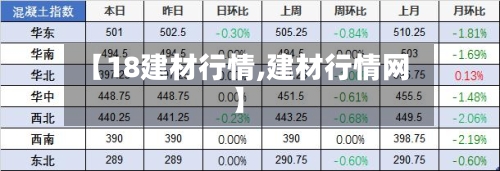 【18建材行情,建材行情网】-第3张图片