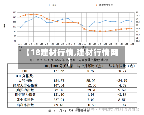 【18建材行情,建材行情网】