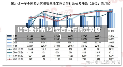 铝合金行情12(铝合金行情走势图)