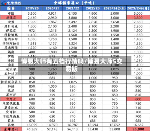 博易大师有五档行情吗/博易大师5交易版