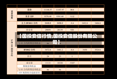 【国投安信行情,国投安信股份有限公司】