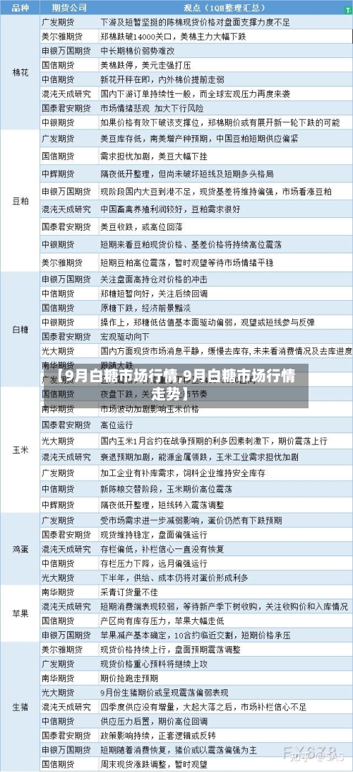 【9月白糖市场行情,9月白糖市场行情走势】-第3张图片