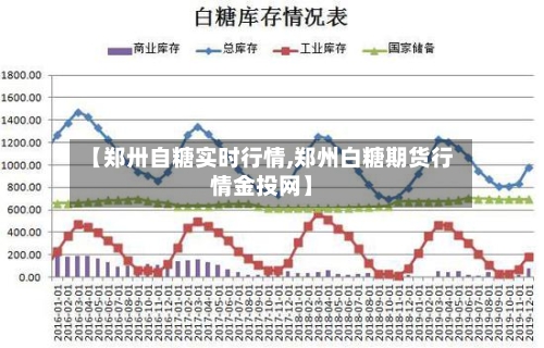 【郑卅自糖实时行情,郑州白糖期货行情金投网】-第2张图片
