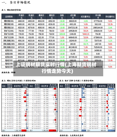 上证钢材期货实时行情(上海期货钢材行情走势今天)-第2张图片