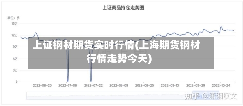 上证钢材期货实时行情(上海期货钢材行情走势今天)