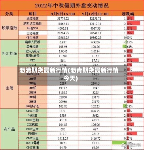 沥清期货最新行情(沥青期货最新行情今天)-第2张图片